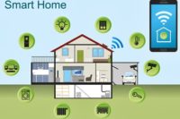 Smart Home - das intelligente Haus